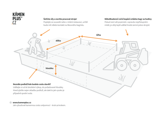 Jak vybudovat kamennou cestu – svépomocí, krok za krokem 2/4