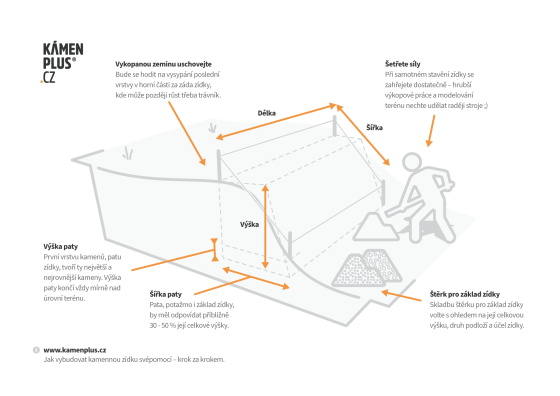 Jak vybudovat kamennou zídku – svépomocí, krok za krokem 2/4