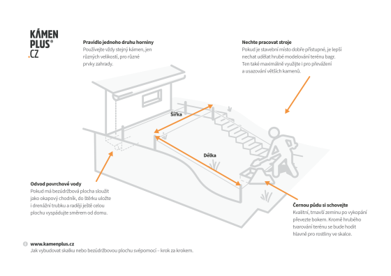 Jak na skalky a bezúdržbové plochy – svépomocí, krok za krokem 2/4