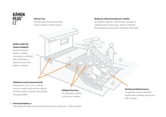 Jak na skalky a bezúdržbové plochy – svépomocí, krok za krokem 4/4