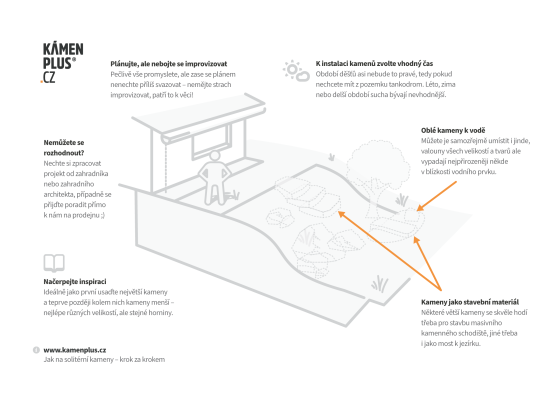 Jak na solitérní kameny – krok za krokem 1/3