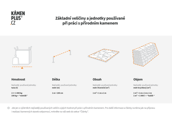 Obrázek vydá za tisíc slov – zkusil jsem pro vás připravit vizuální porovnání všech základních veličin a jednotek, které potřebujeme při práci s přírodním kamenem.