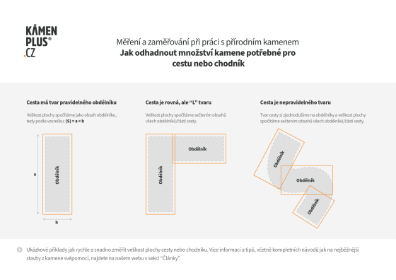 Zjednodušené schéma: jak odhadnout množství kamene potřebné pro cestu nebo chodník