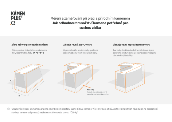 Zjednodušené schéma: jak odhadnout množství kamene potřebné prosuchou zídku