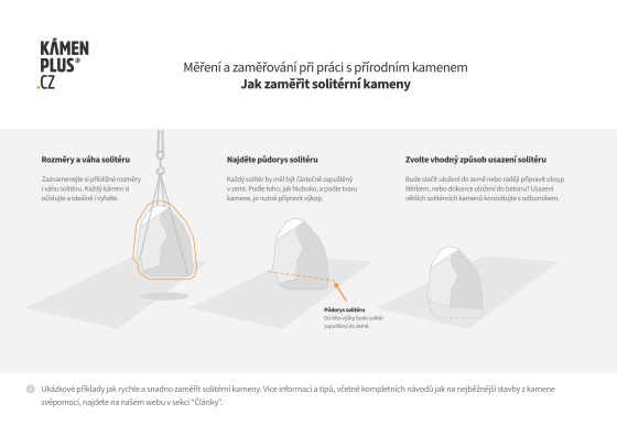 Zjednodušené schéma: jak zaměřit solitérní kameny