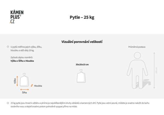 Vizuální porovnání velikostí, na kterém je vidět přibližná velikost naplněných pytlů.